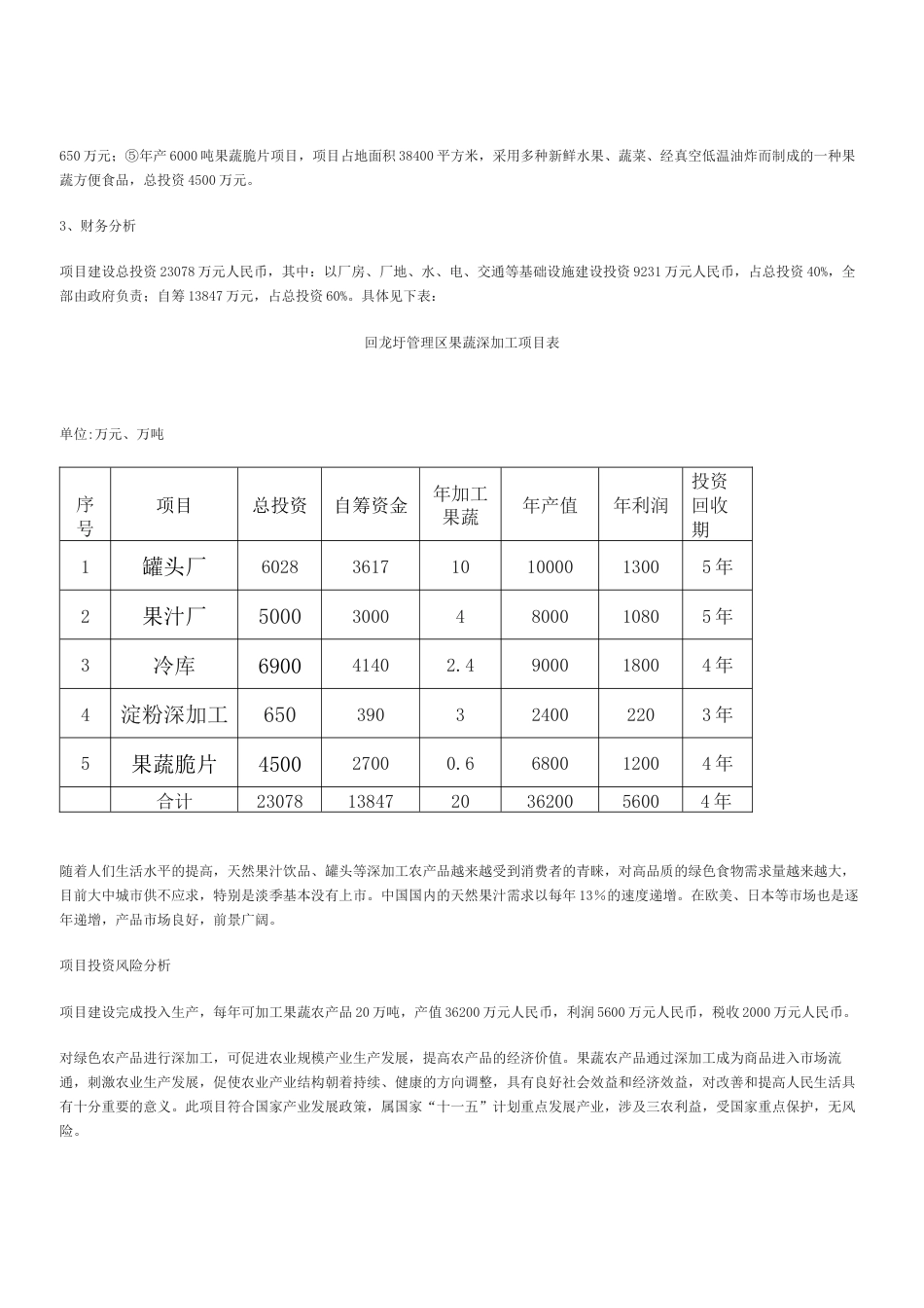 回龙圩管理区果蔬深加工项目招商计划书_第2页