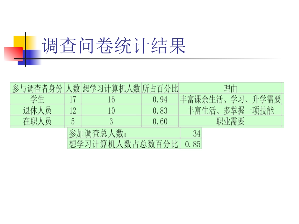 商业计划书电脑学校_第2页