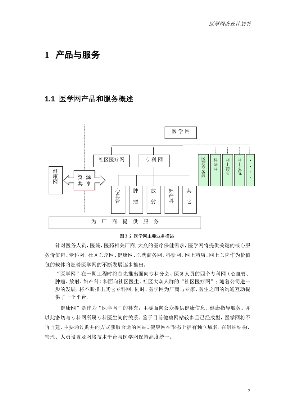 专业网商业计划书（产品与服务部分）_第3页