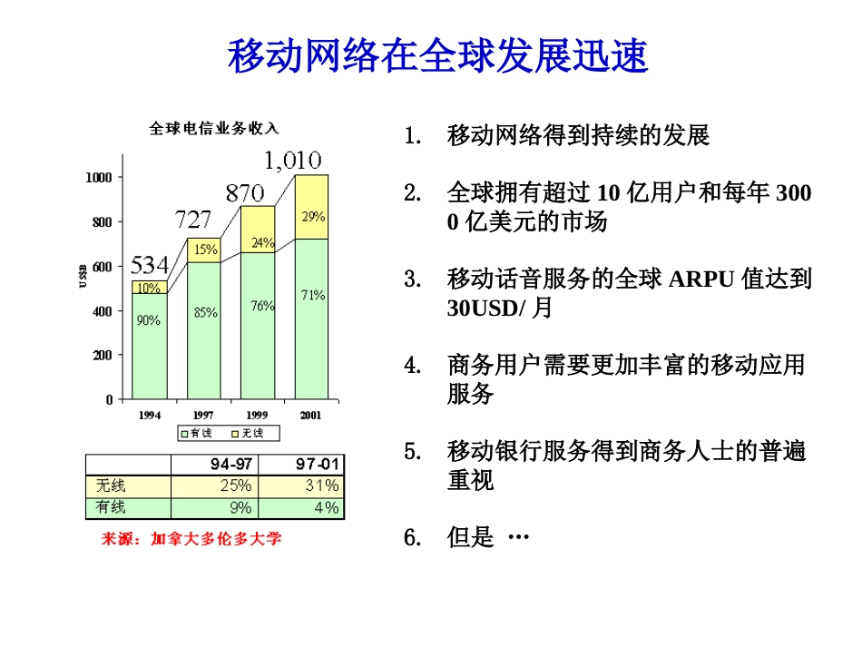 手机银行商业计划_第3页