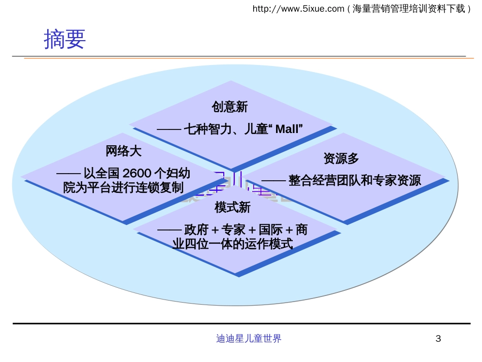 迪迪星儿童世界（DDS）商业计划书_第3页