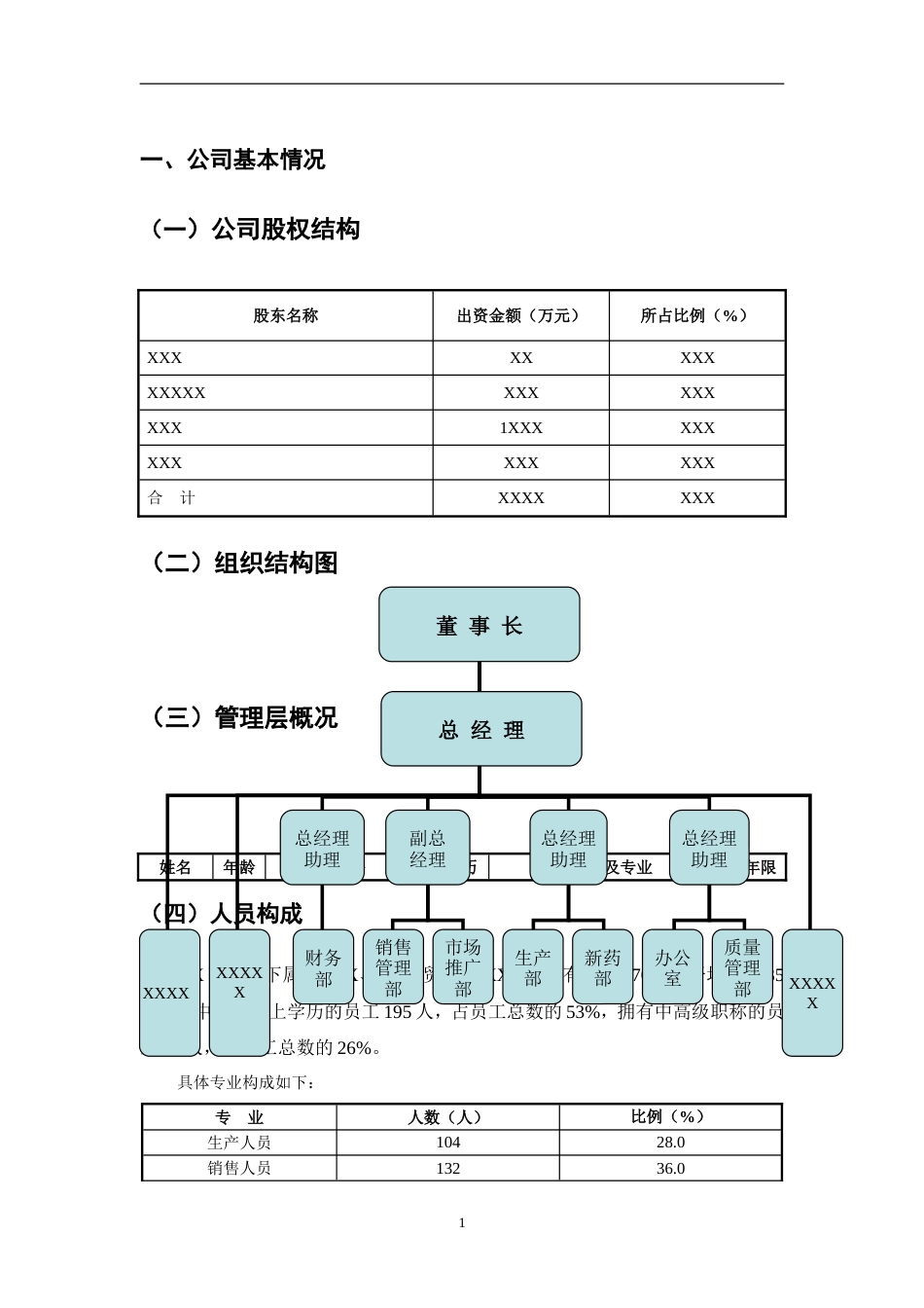 XX药业有限公司商业计划书_第2页