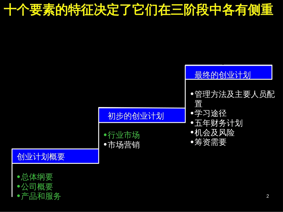 商业计划书的十大要素_第2页