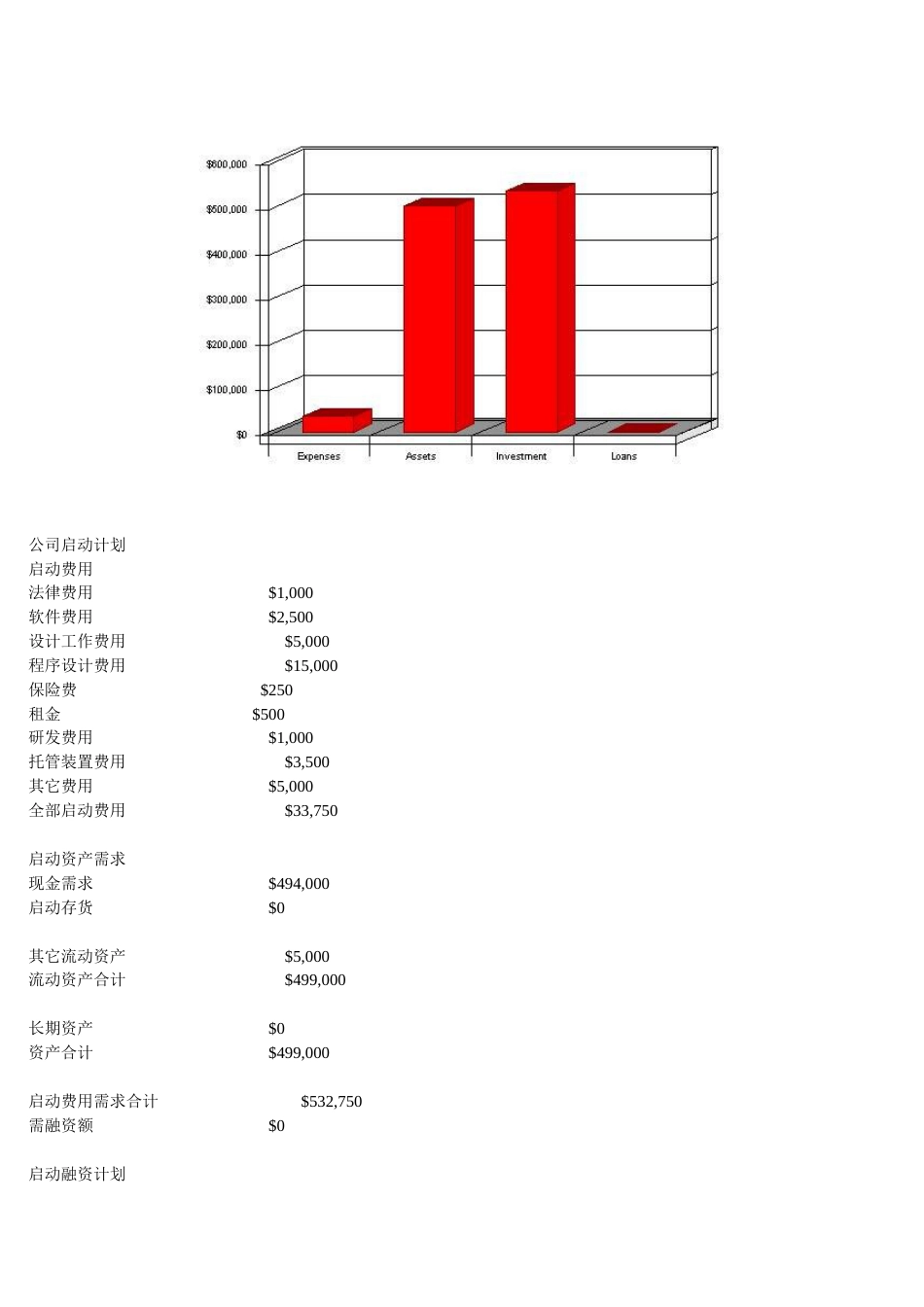 商业计划书实例_第3页