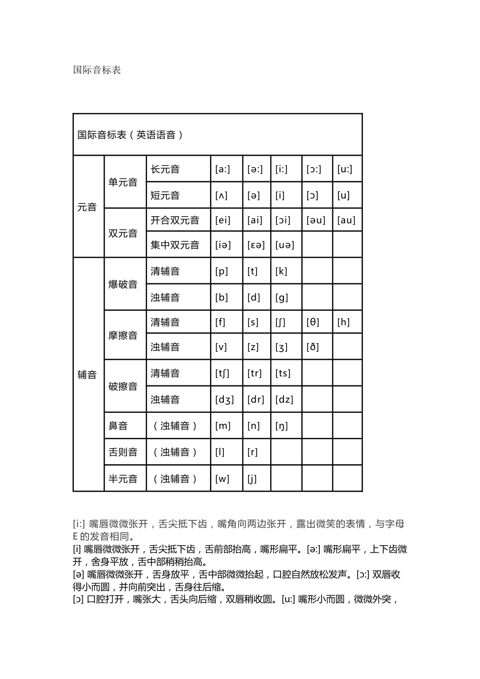 小学英语基础：48个音标发音技巧详解_第1页