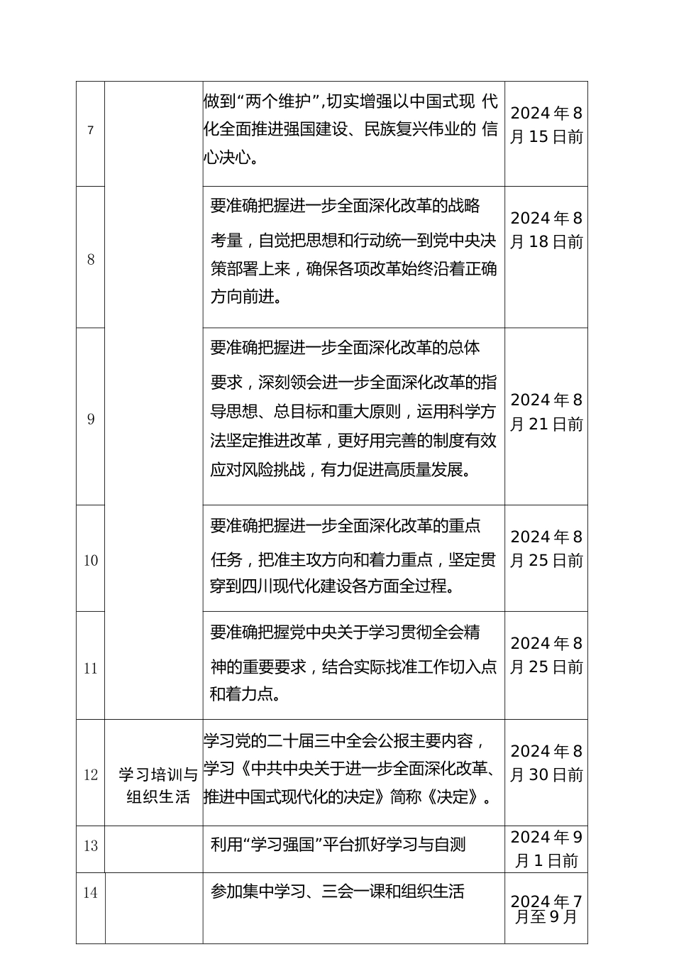 党委（党支部）学习宣传贯彻党的二十届三中全会精神计划表_第2页