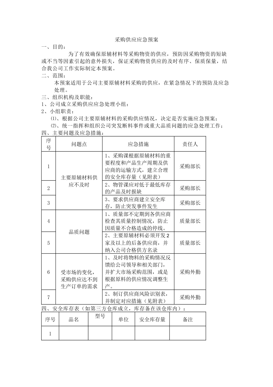 采购供应应急预案模板_第1页