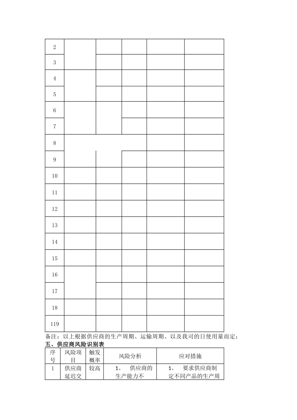 采购供应应急预案模板_第2页