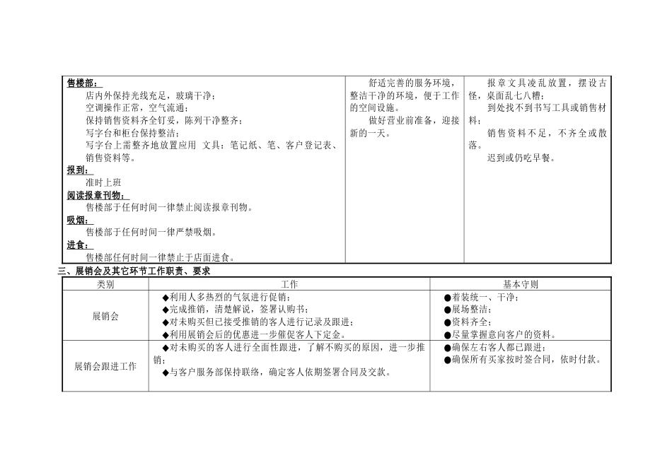 售楼员的工作职责及要求_第2页