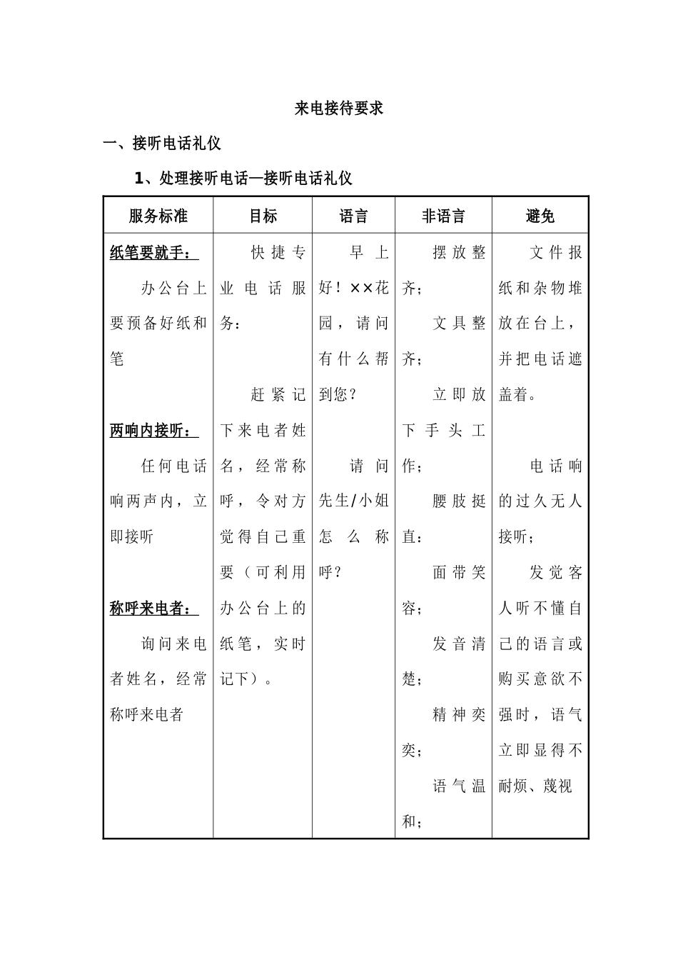 销售来电接待要求标准_第1页