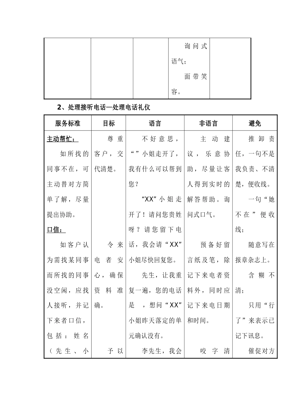 销售来电接待要求标准_第2页