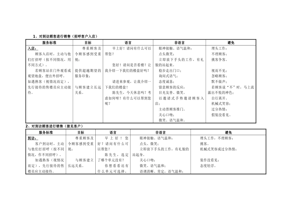 销售资料：客户到访接待要求_第1页