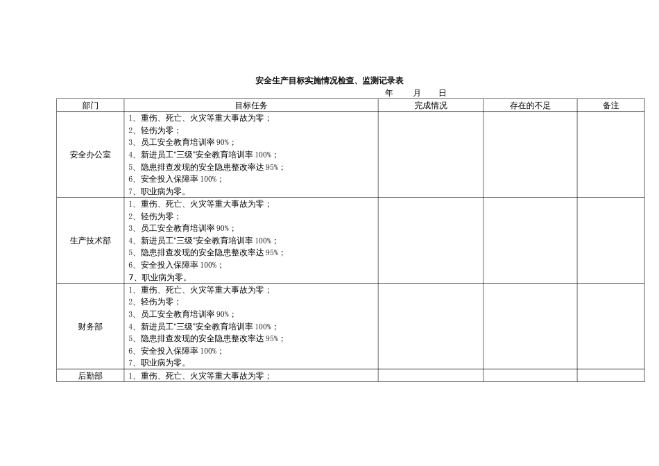 安全生产目标实施情况检查、监测记录表_第1页