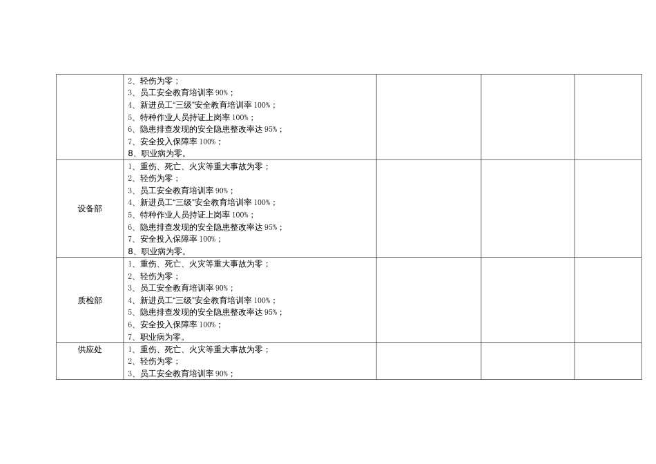 安全生产目标实施情况检查、监测记录表_第2页