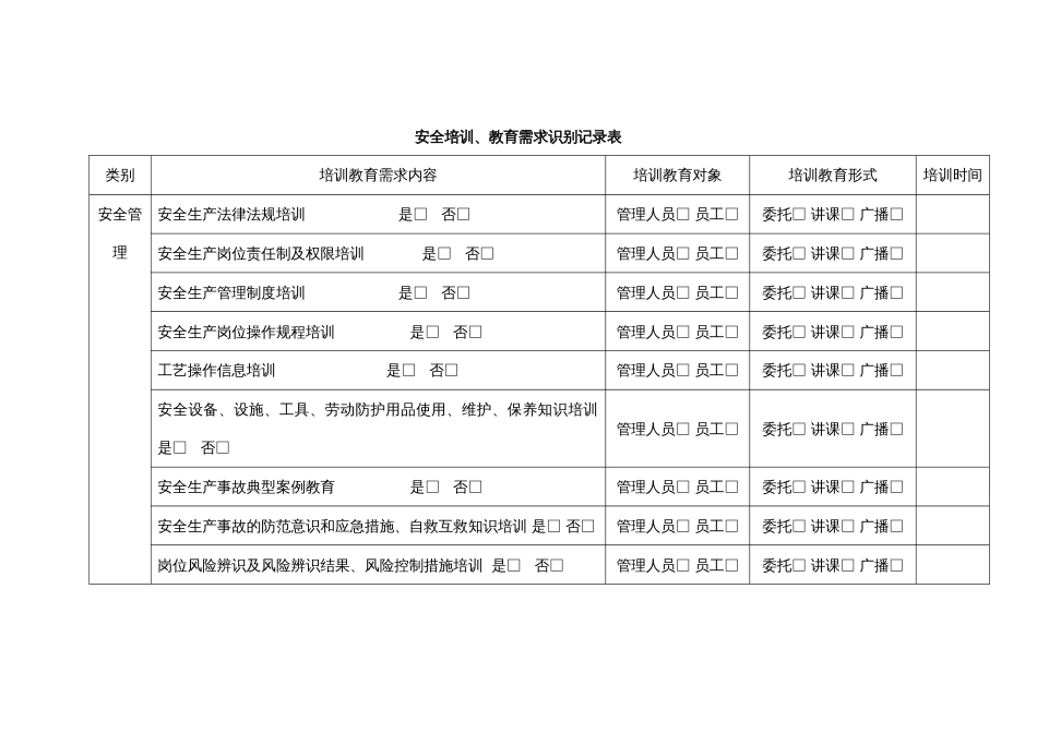 安全培训、教育需求识别记录表_第1页