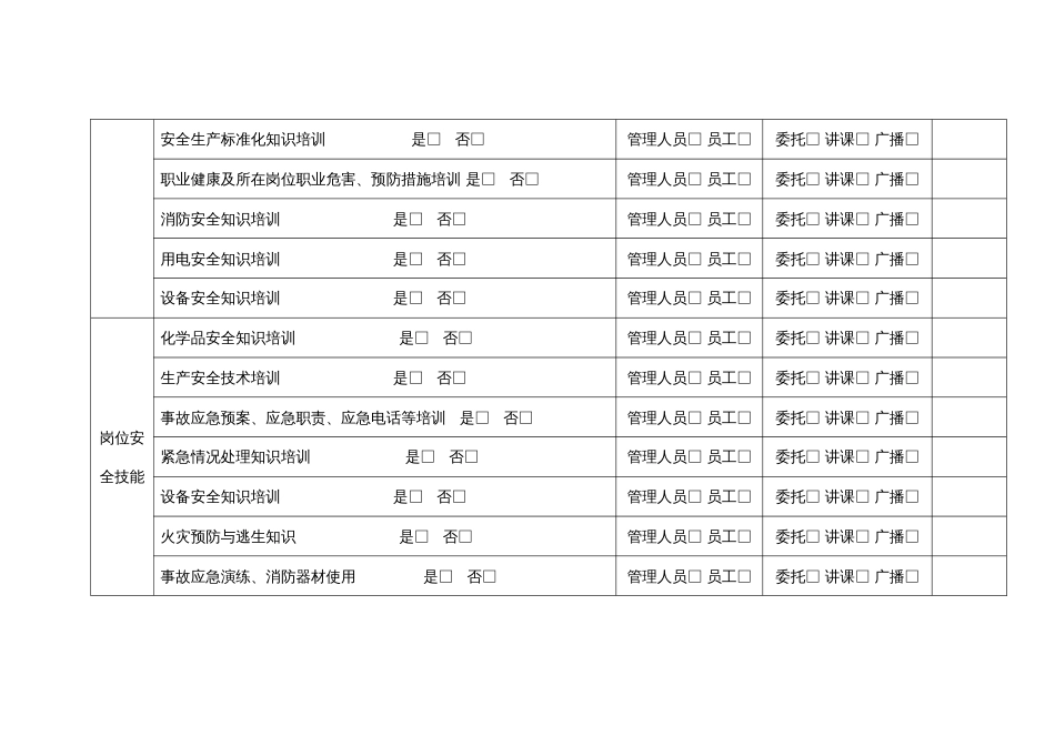 安全培训、教育需求识别记录表_第2页