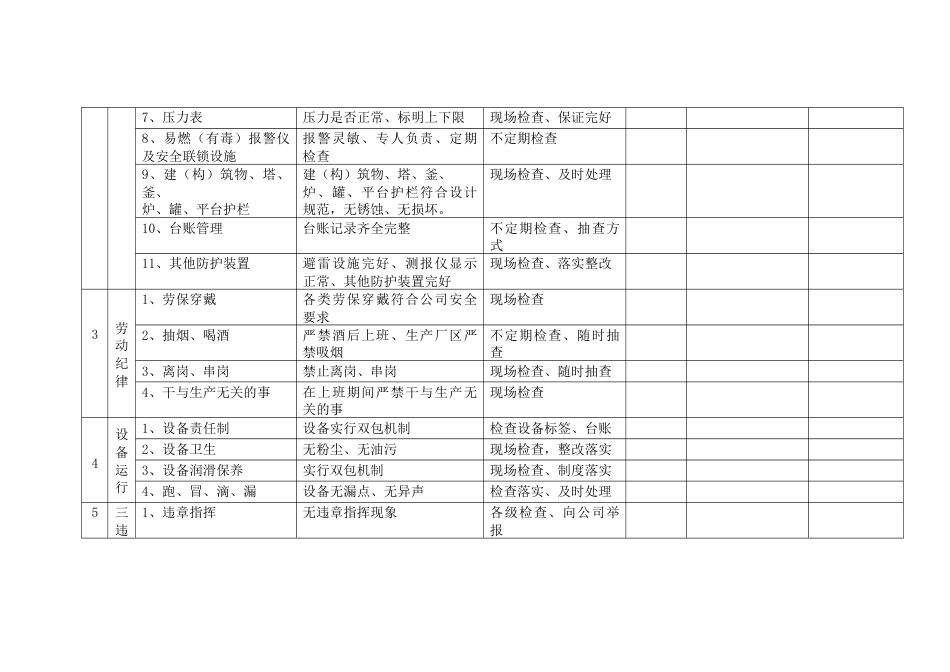 日常安全检查表_第2页