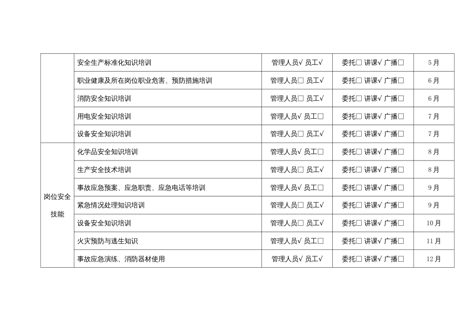 XX年度安全培训教育计划_第2页