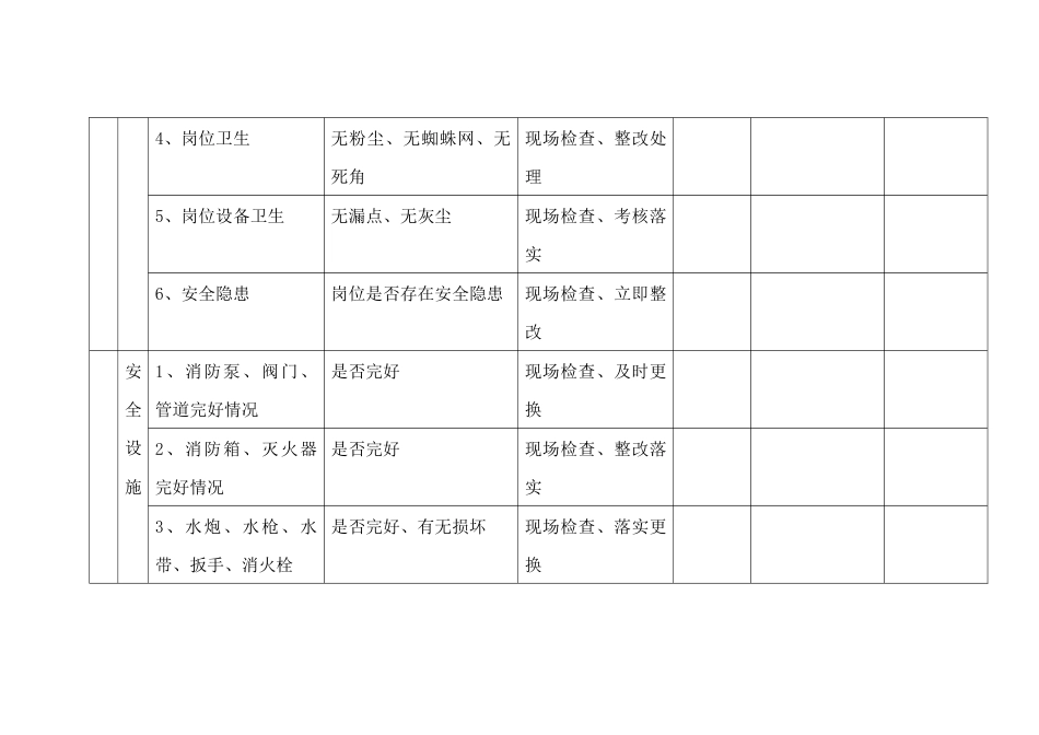 综合安全检查表_第2页