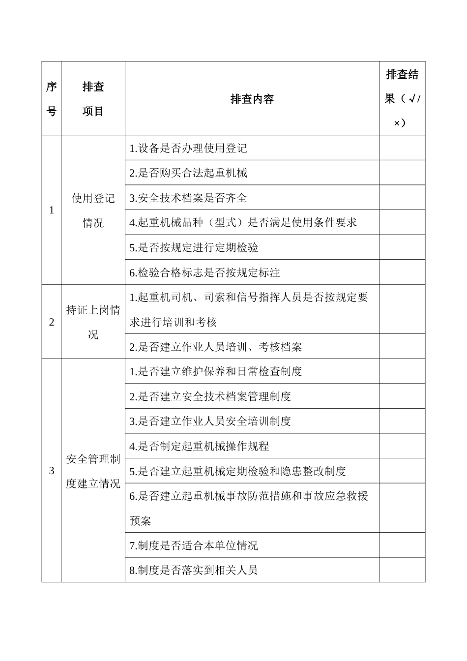 1.起重机械安全隐患排查表_第1页