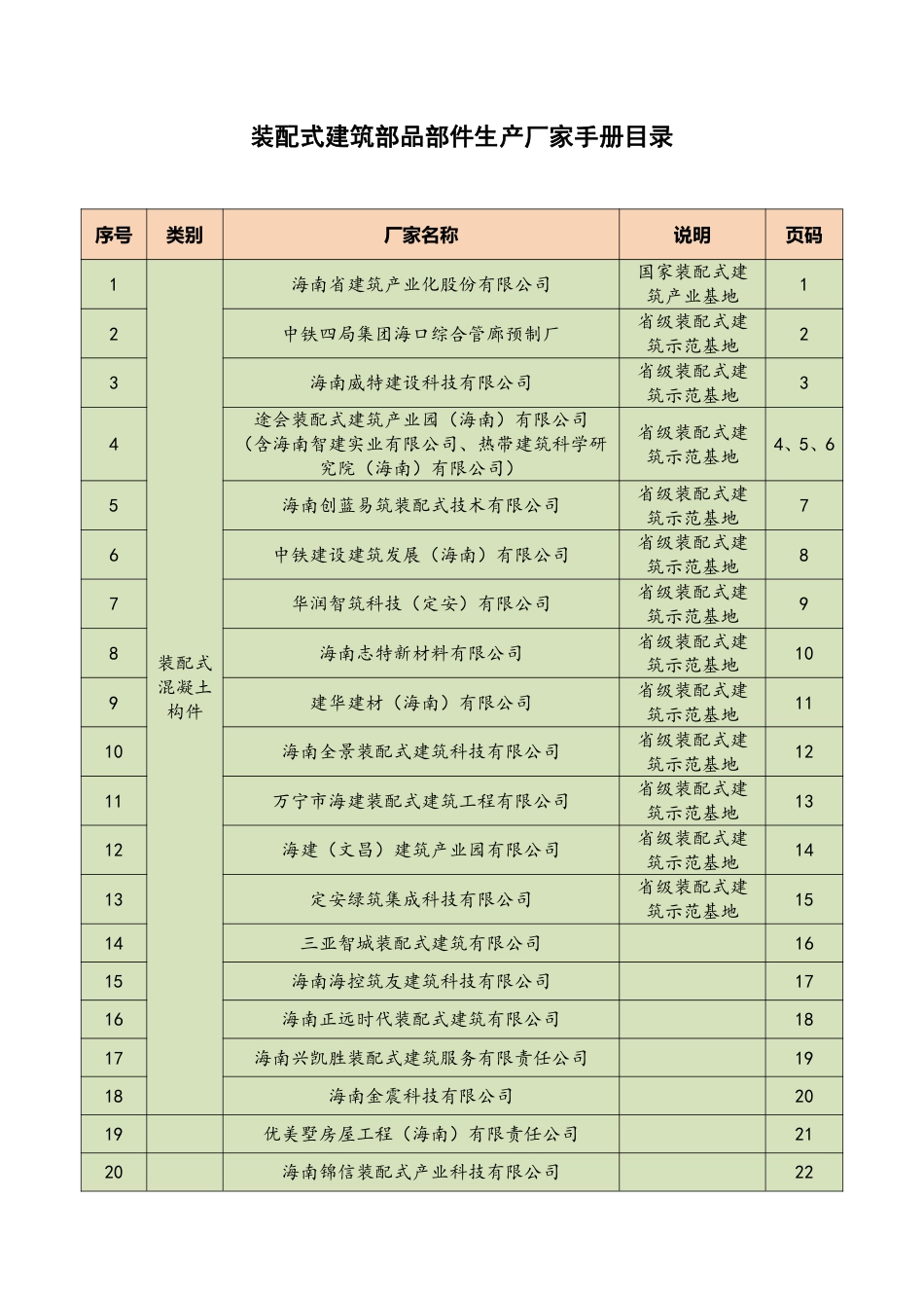 海南省装配式建筑部品部件生产厂家手册(2023年)_第3页