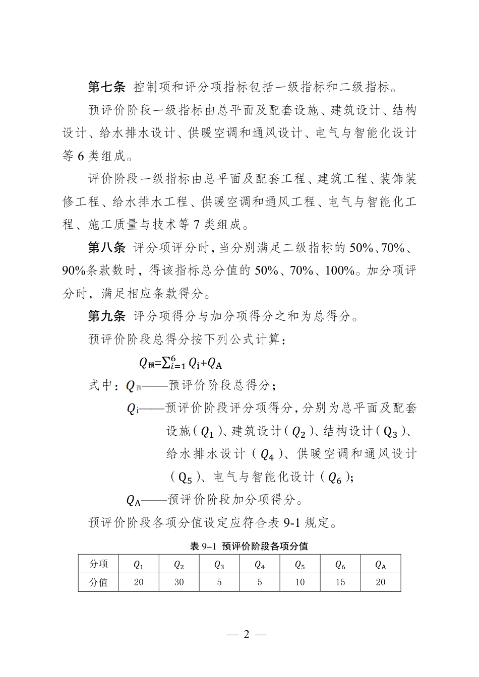 江苏省改善型住宅评价细则 苏建科〔2024〕101号_第2页