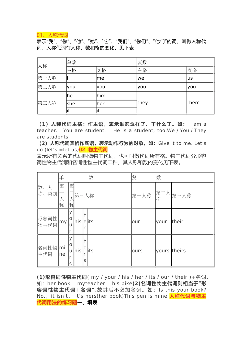 初中英语复习资料：人称代词与物主代词用法详解_第1页