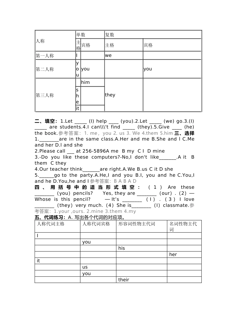 初中英语复习资料：人称代词与物主代词用法详解_第2页