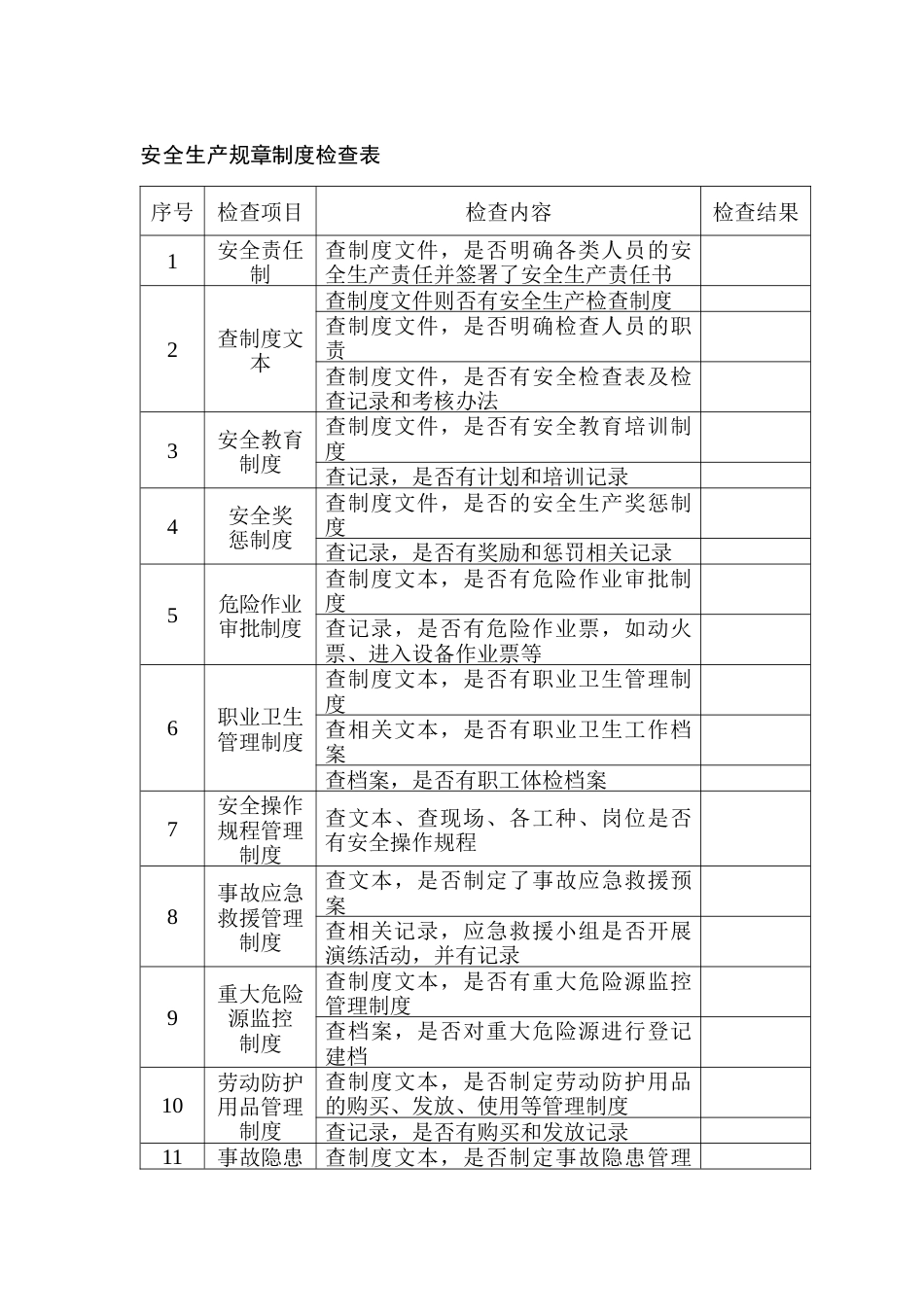 安全生产规章制度检查表_第1页