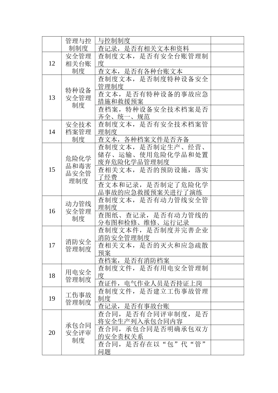 安全生产规章制度检查表_第2页