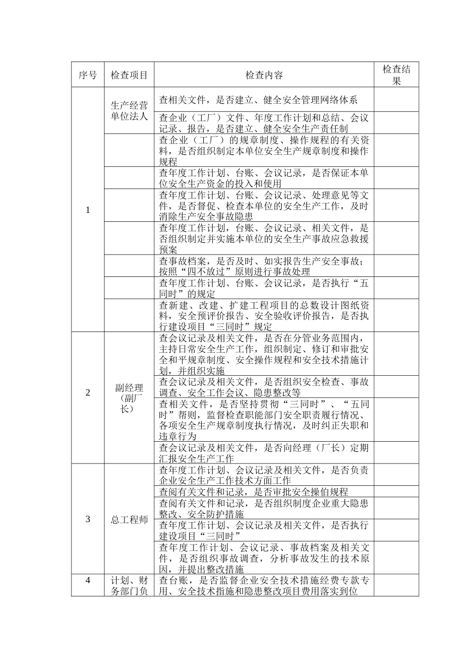 安全生产责任制度检查表_第1页