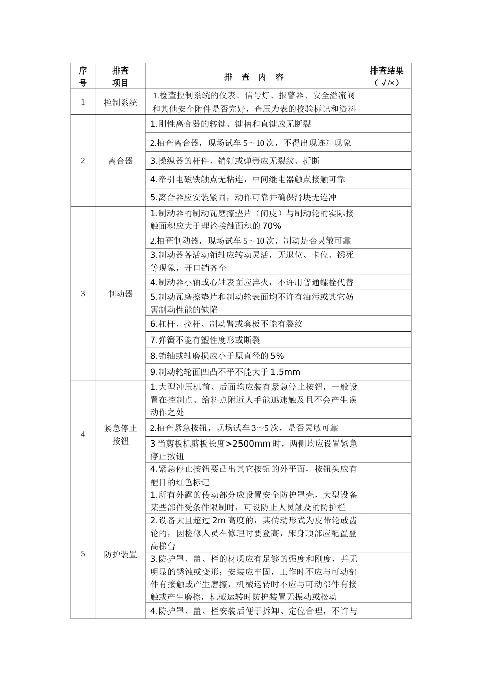 冲、剪、压机械安全隐患排查表_第1页