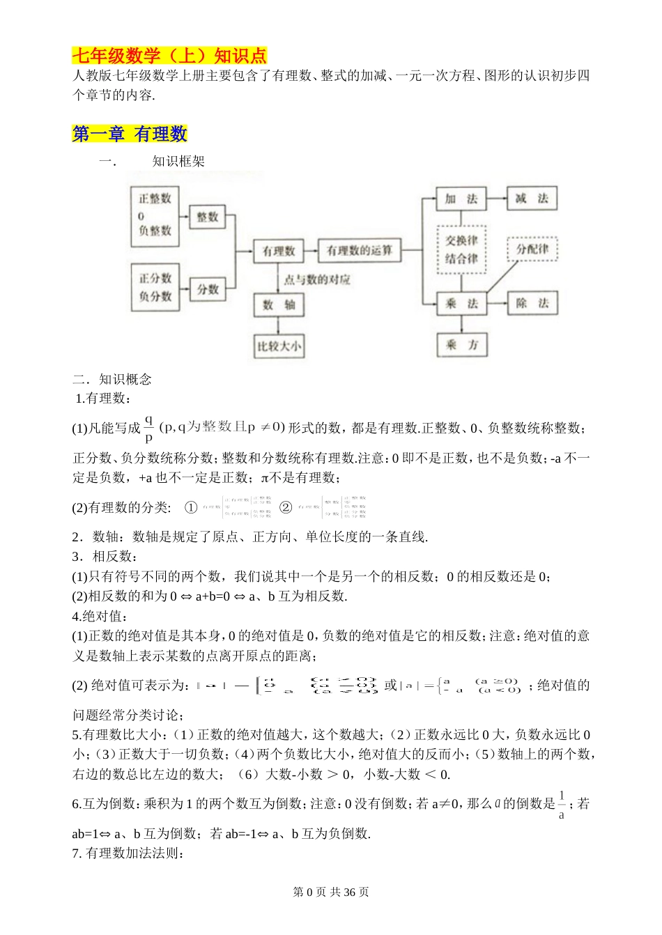 【2024】初中数学知识点归纳汇总_第3页