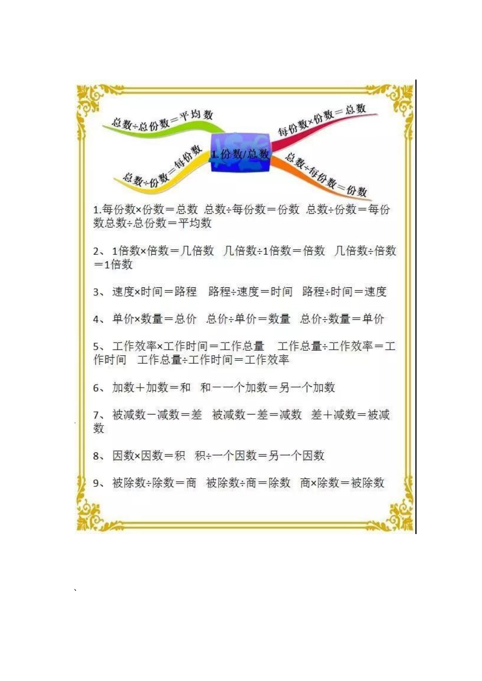 小学数学知识思维导图_第1页