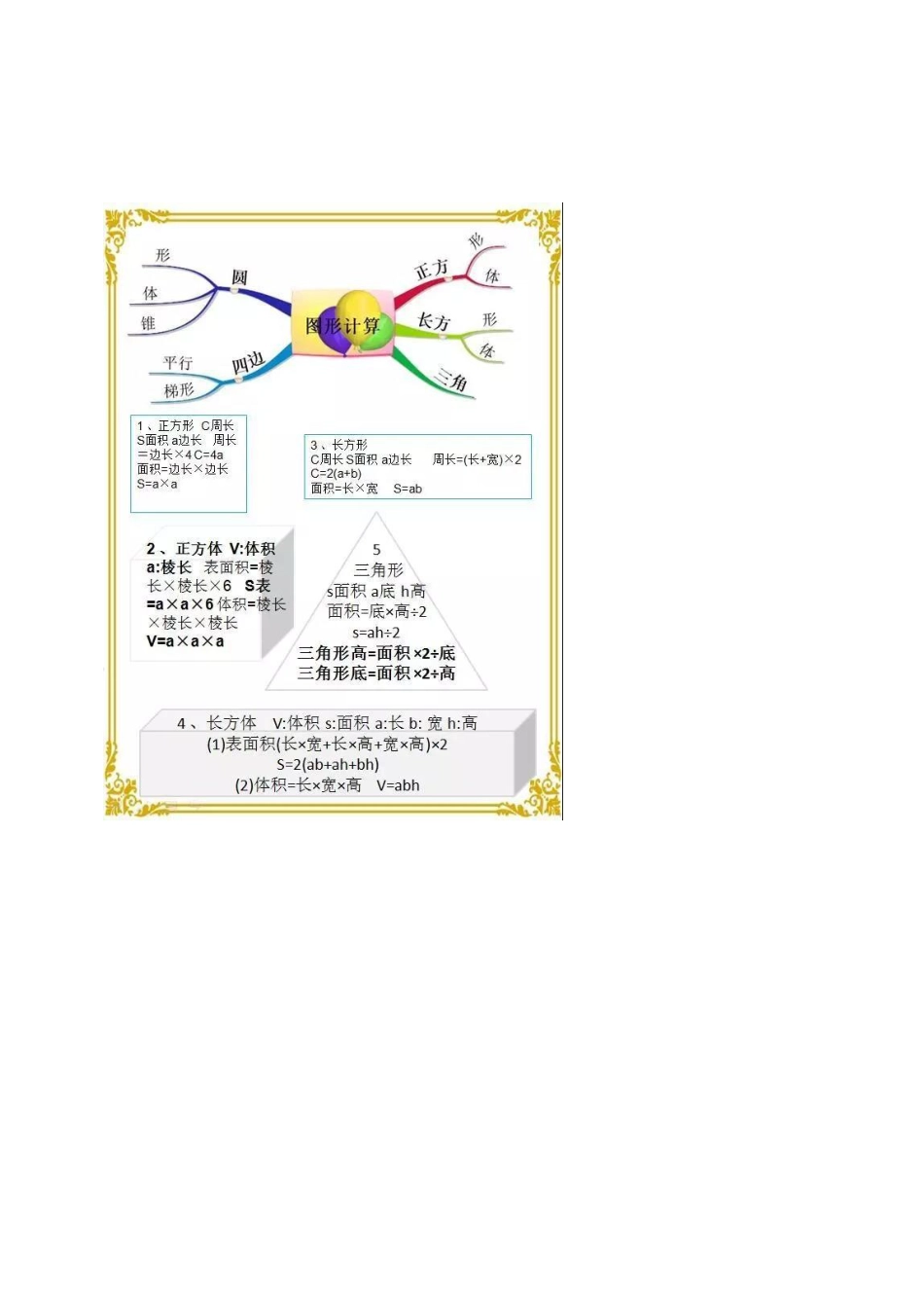 小学数学知识思维导图_第2页