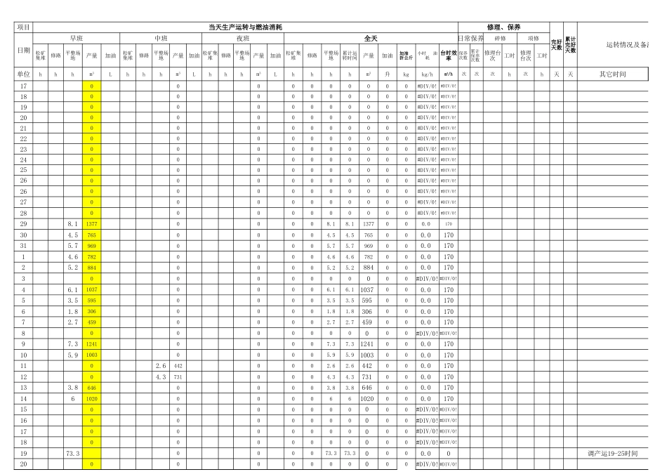 2022年采剥工矿设备1月份运行报表_第1页