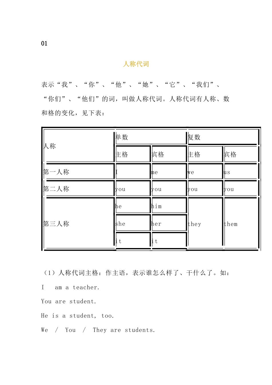 小学英语语法专项：人称代词和物主代词表格及练习含答案_第1页