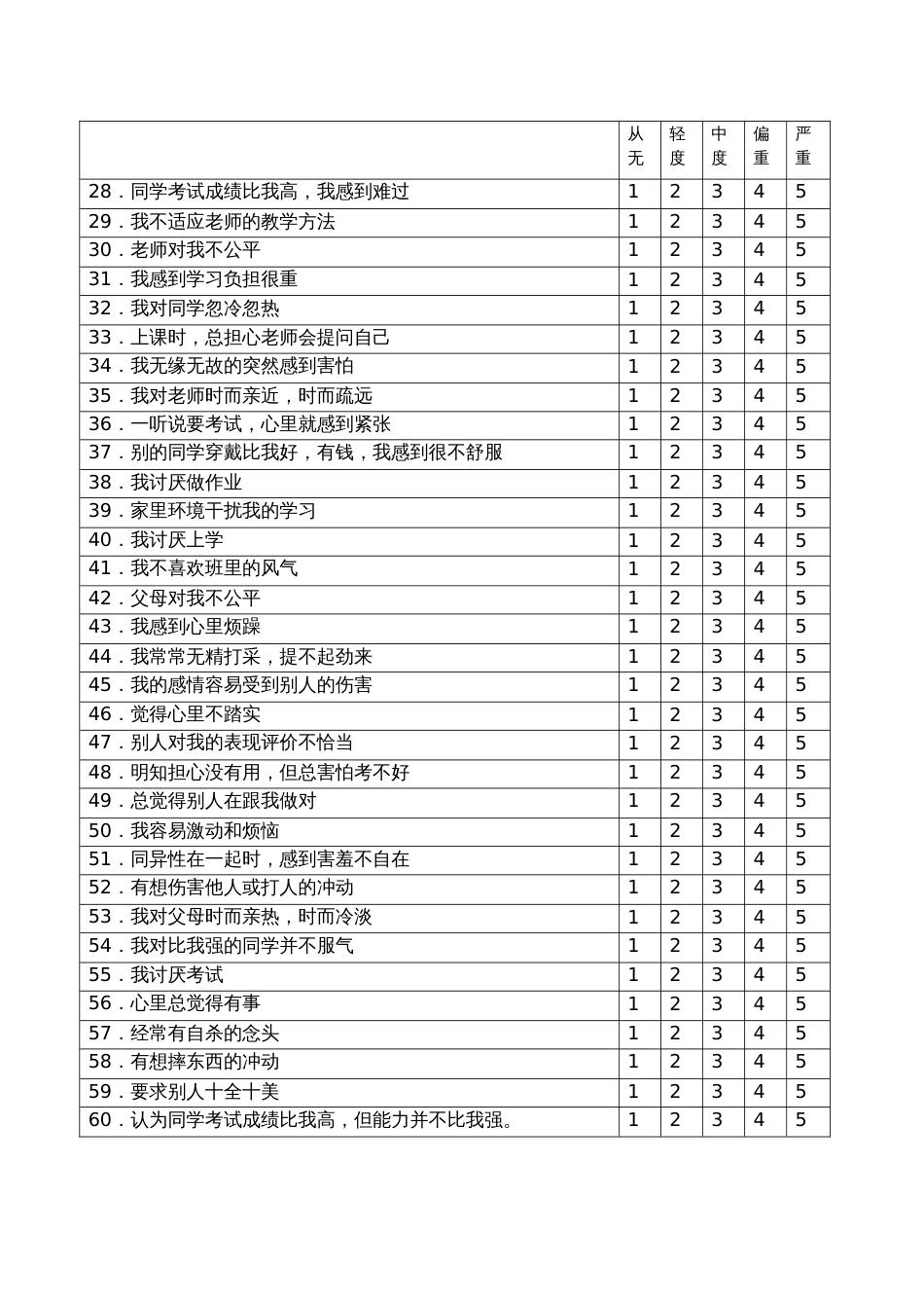 12.中学生心理健康量表_第2页