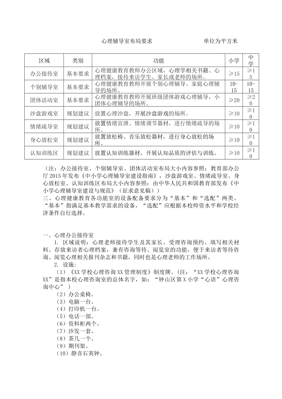 14、学校心理健康教育功能室配置及相关制度_第2页