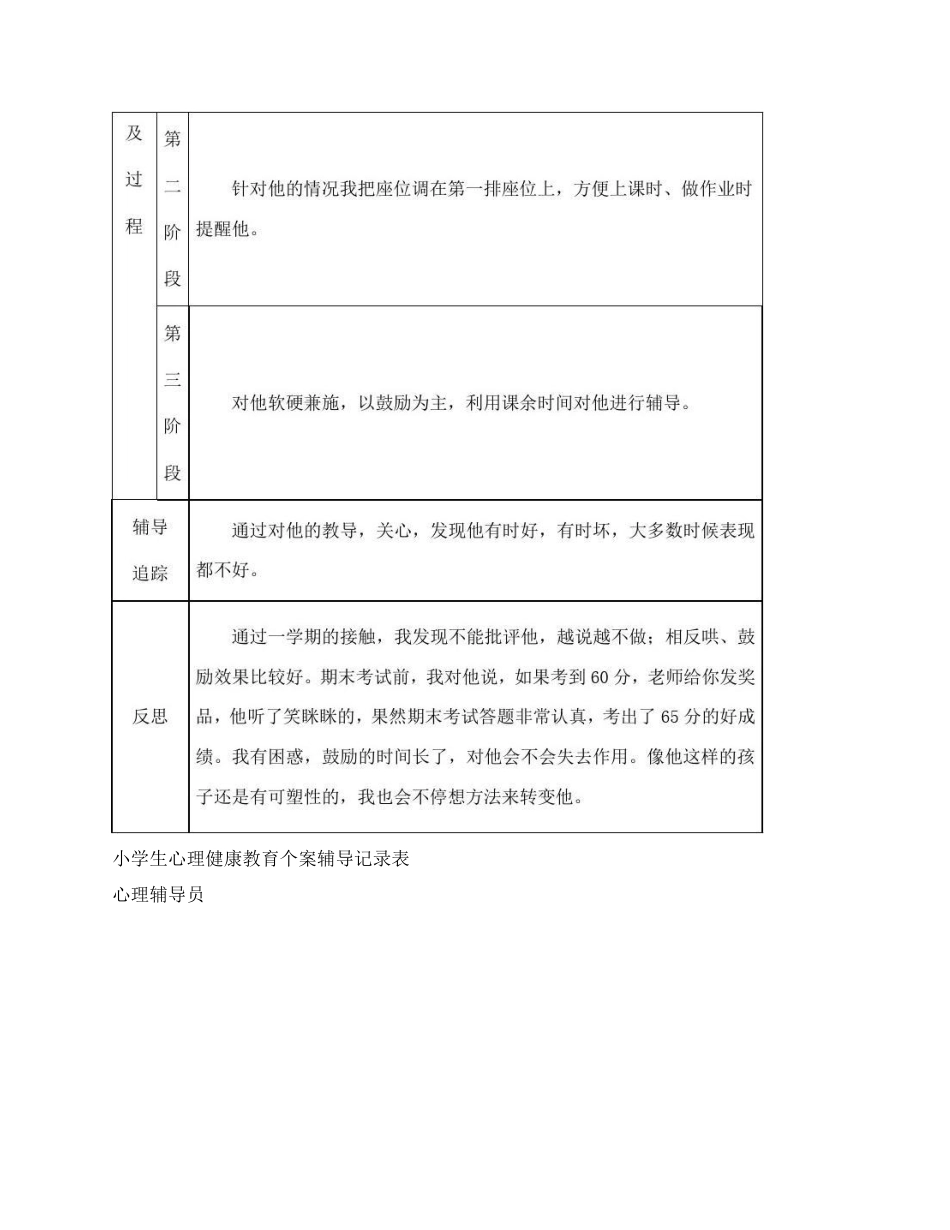 29.小学生心理健康教育个案辅导记录表_第2页