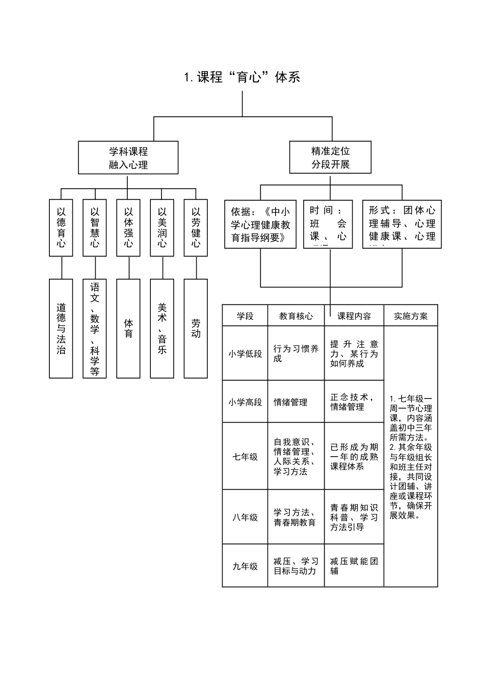 义务段学生心理健康工作机制_第2页