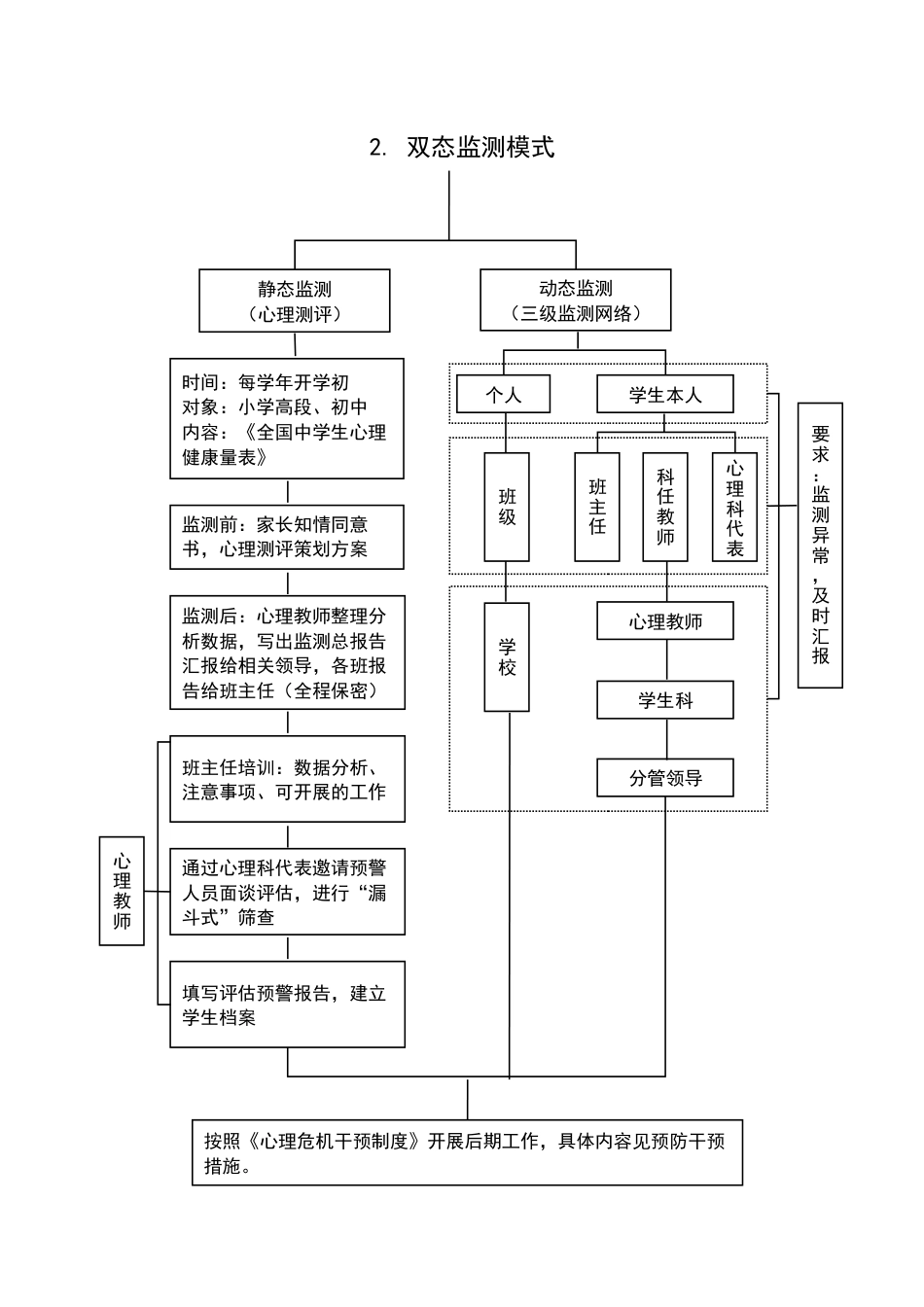 义务段学生心理健康工作机制_第3页