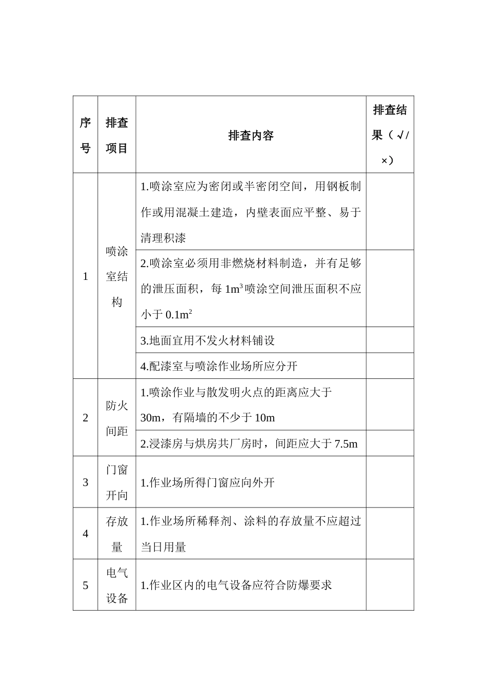 喷漆作业安全隐患排查表_第1页