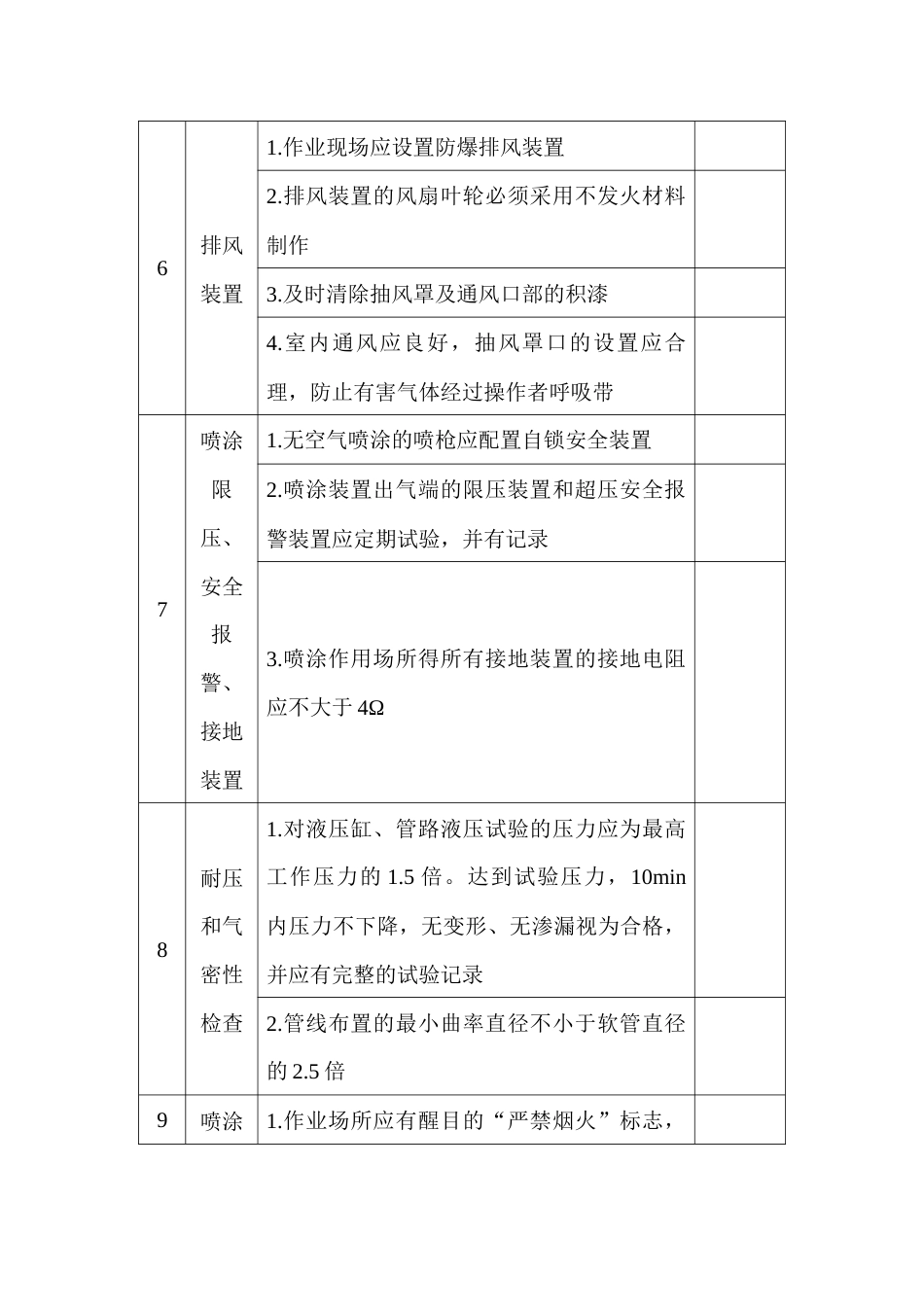 喷漆作业安全隐患排查表_第2页