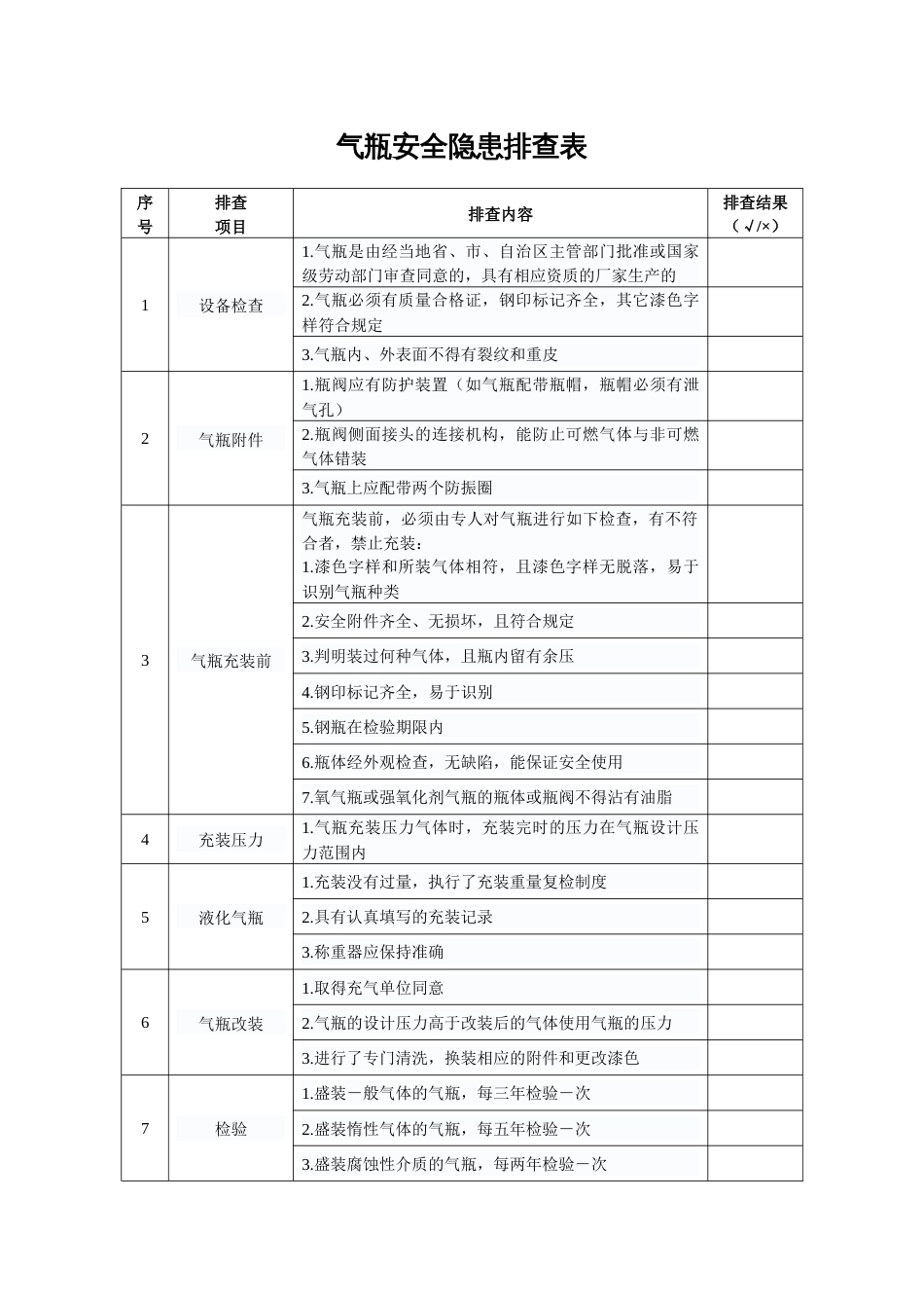 气瓶安全隐患排查表_第1页