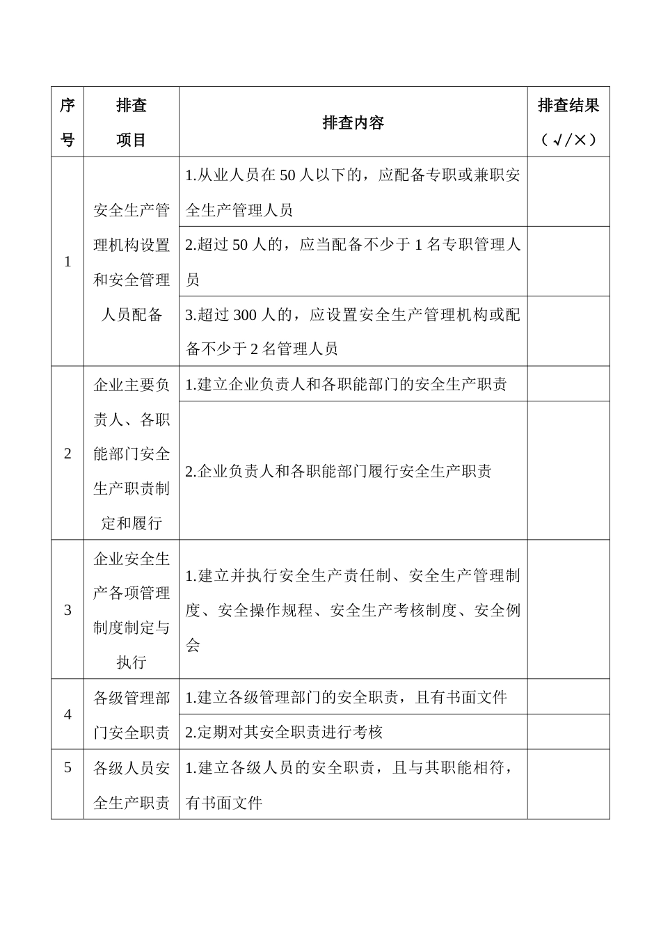 承包商管理安全隐患排查表_第1页