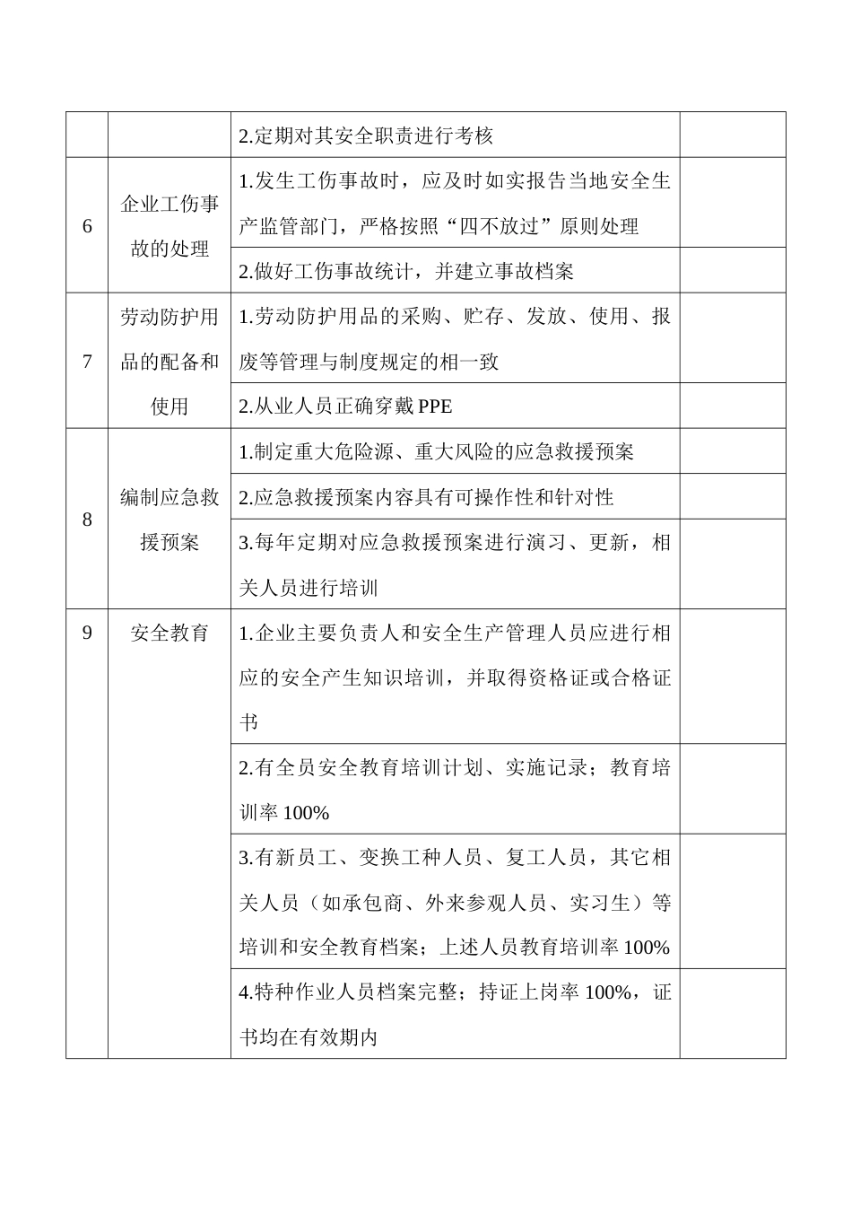 承包商管理安全隐患排查表_第2页