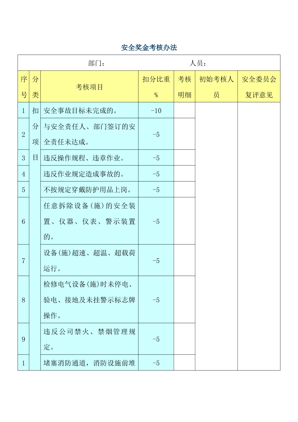 某企业安全奖金考核办法_第1页