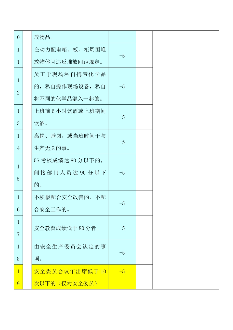 某企业安全奖金考核办法_第2页