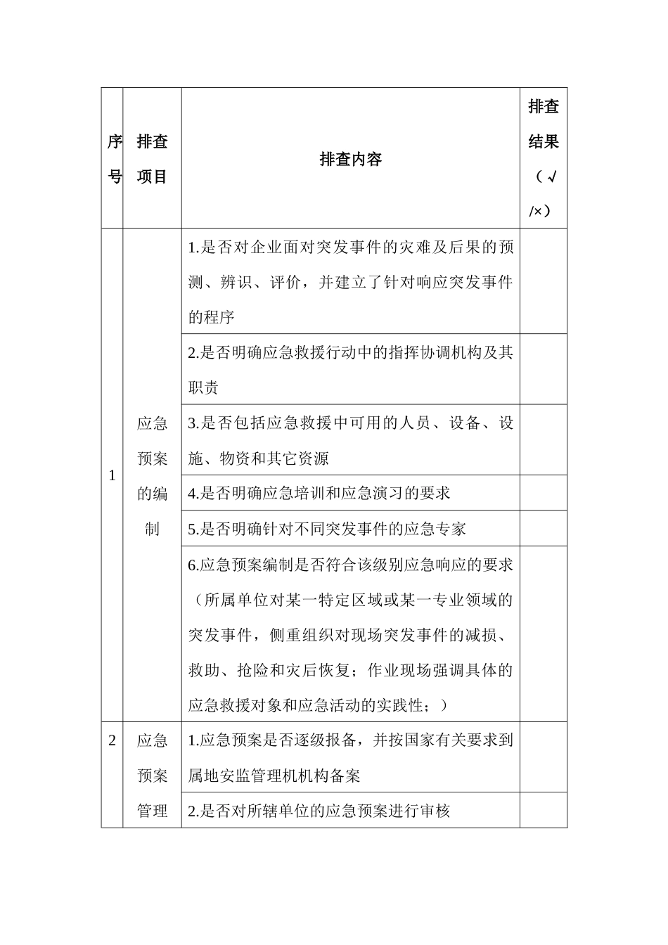 应急管理隐患排查表_第1页